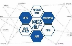 網(wǎng)站建設(shè)常見問題有什么